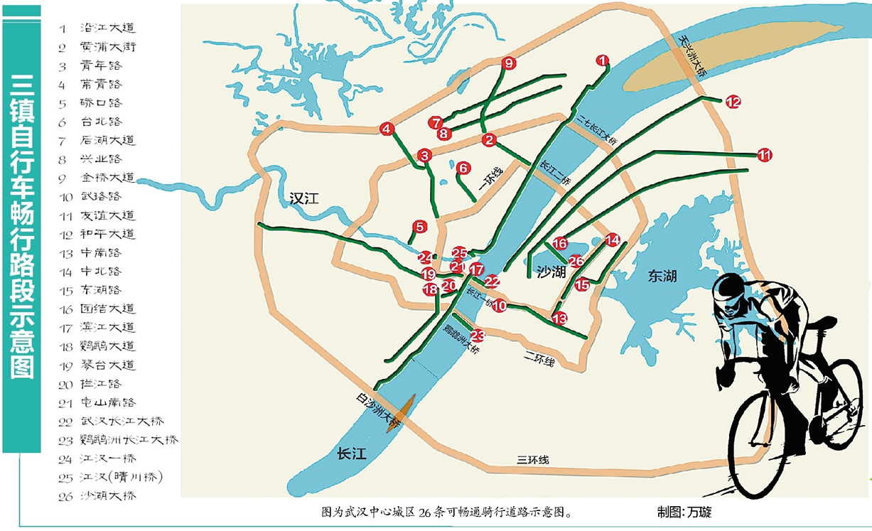 武汉中心城区26条可畅通骑行道路示意图出炉