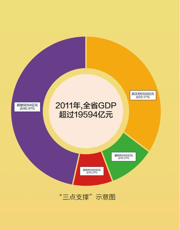 武汉经济总量占全省多少_武汉经济开发区规划图(2)