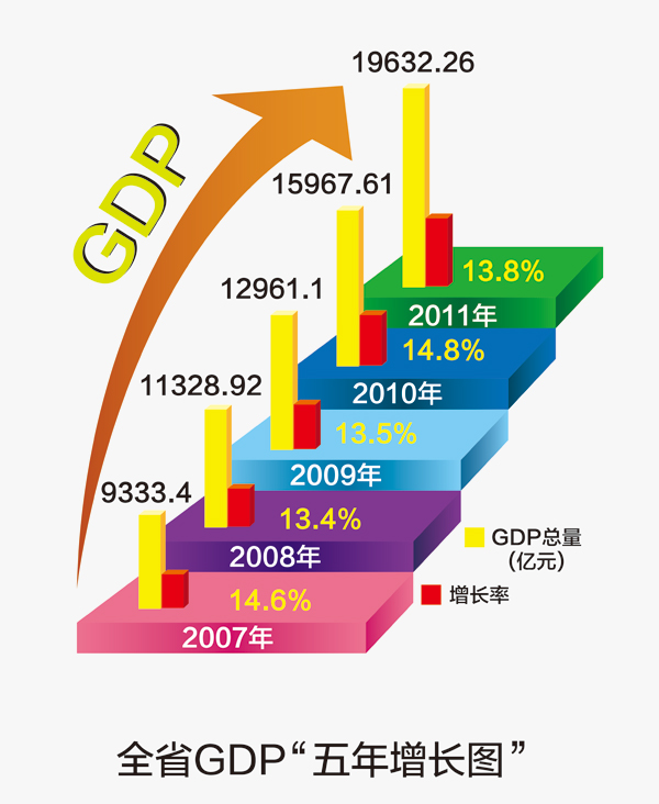 云南全省gdp变化_云南全省地图