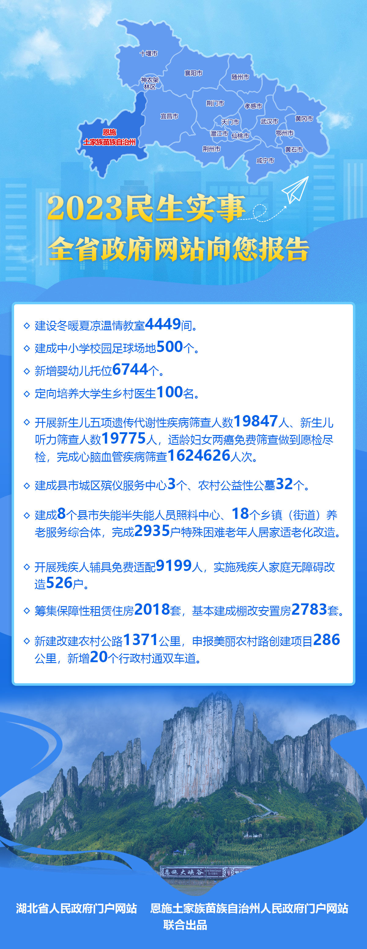 2023民生实事-恩施(2).jpg ""