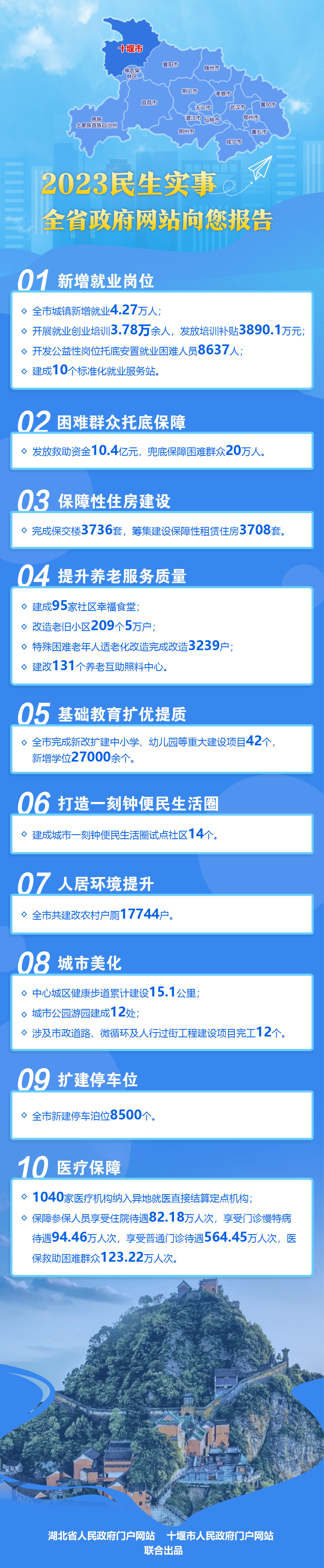 十堰.jpg ""