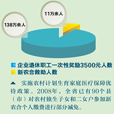 中国的人口增长问题_读中国人口增长模式发展变化图,回答下列问题 1 图中三条(2)