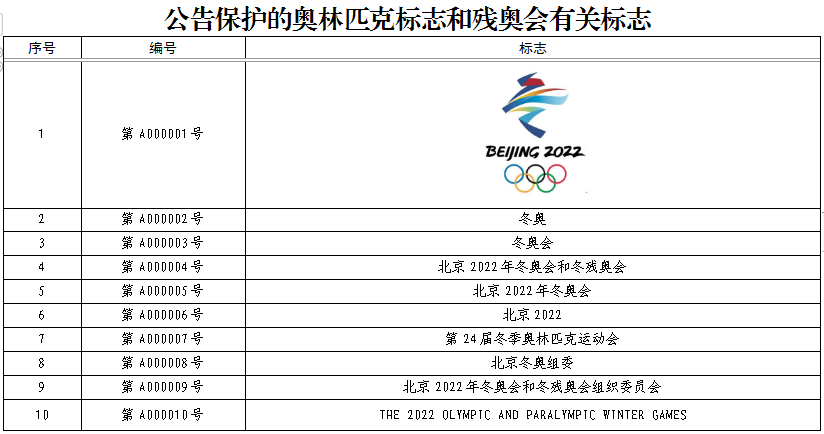 北京2022年冬奥会和冬残奥会奥林匹克标志知识产权保护专项行动湖北