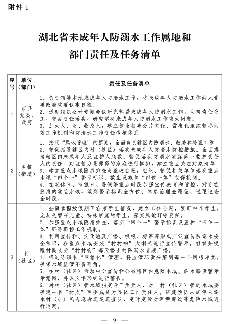 湖北省未成年人防溺水工作属地和部门责任及任务清单