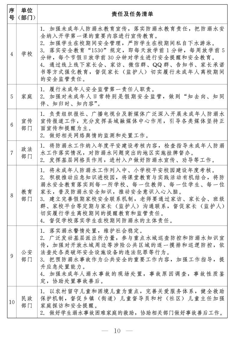 “珍爱生命严防溺水”未成年人防溺水专项行动方案