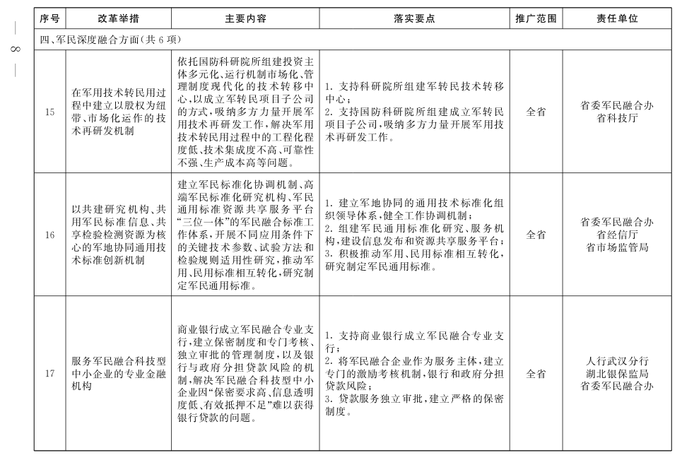 鄂政辦發(fā)〔2019〕34號(hào)《湖北省人民政府辦公廳關(guān)于印發(fā)湖北省推廣落實(shí)第二批支持創(chuàng)新相關(guān)改革舉措任務(wù)清單的通知》