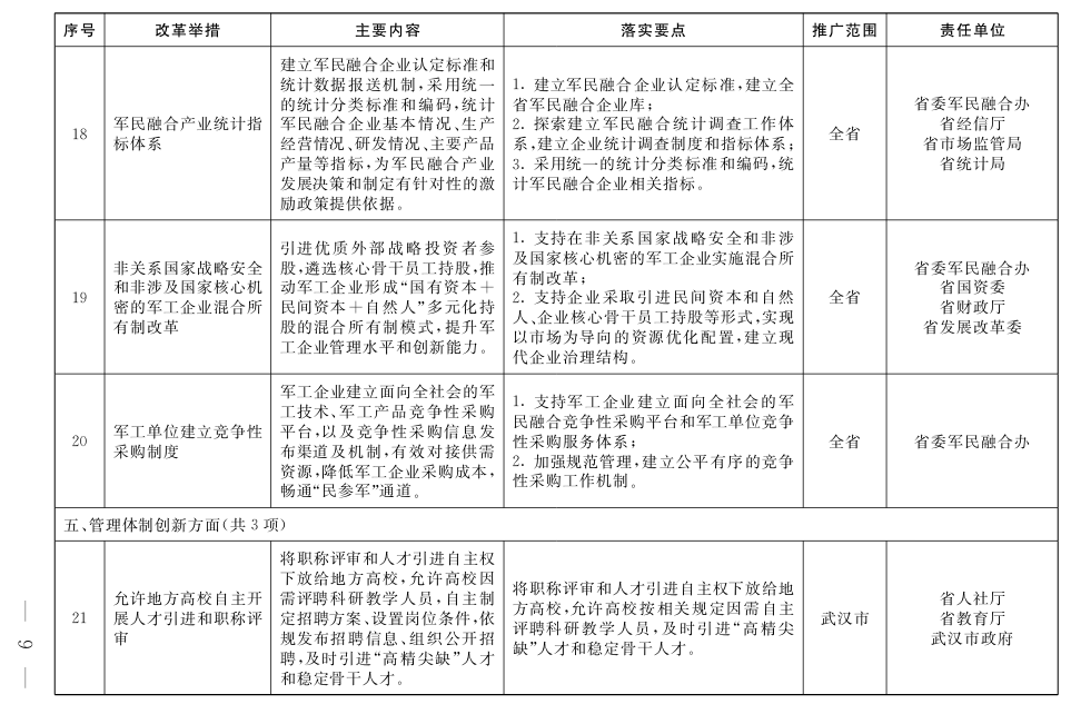 鄂政辦發(fā)〔2019〕34號(hào)《湖北省人民政府辦公廳關(guān)于印發(fā)湖北省推廣落實(shí)第二批支持創(chuàng)新相關(guān)改革舉措任務(wù)清單的通知》