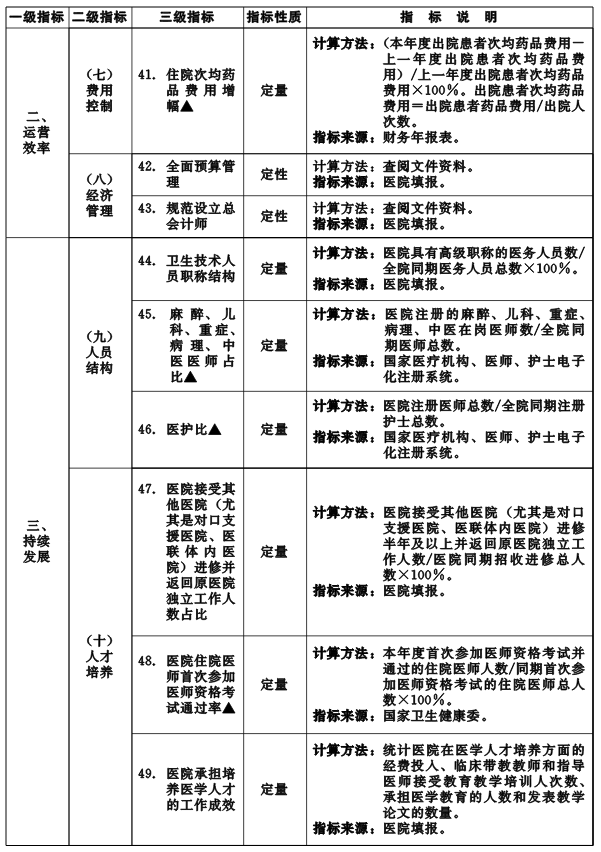 鄂政辦發(fā)〔2019〕49號(hào)《湖北省人民政府辦公廳關(guān)于印發(fā)湖北省三級(jí)公立醫(yī)院績效考核實(shí)施方案的通知》