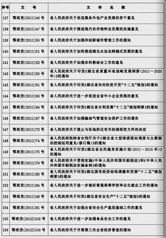 鄂政發(fā)〔2015〕4號《湖北省人民政府關(guān)于規(guī)范性文件清理結(jié)果的決定》