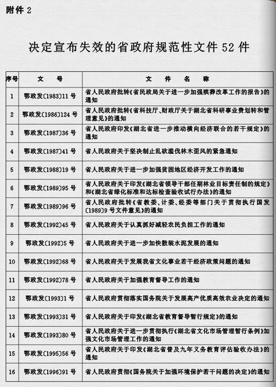 鄂政發(fā)〔2015〕4號《湖北省人民政府關(guān)于規(guī)范性文件清理結(jié)果的決定》