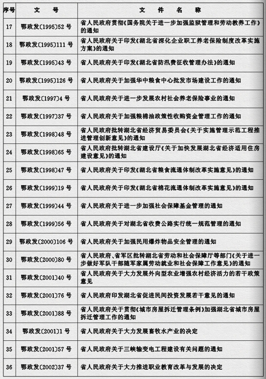 鄂政發(fā)〔2015〕4號《湖北省人民政府關(guān)于規(guī)范性文件清理結(jié)果的決定》