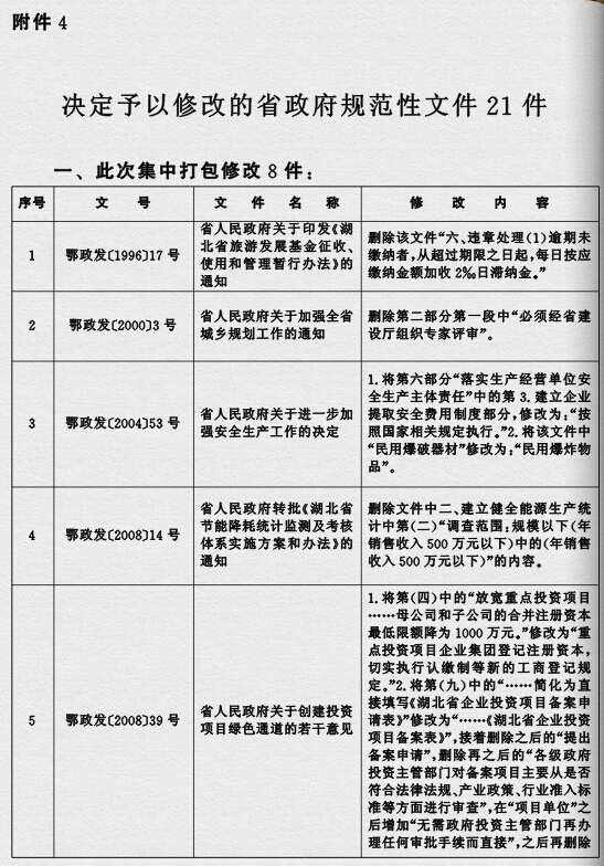 鄂政發(fā)〔2015〕4號《湖北省人民政府關(guān)于規(guī)范性文件清理結(jié)果的決定》
