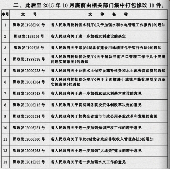 鄂政發(fā)〔2015〕4號《湖北省人民政府關(guān)于規(guī)范性文件清理結(jié)果的決定》