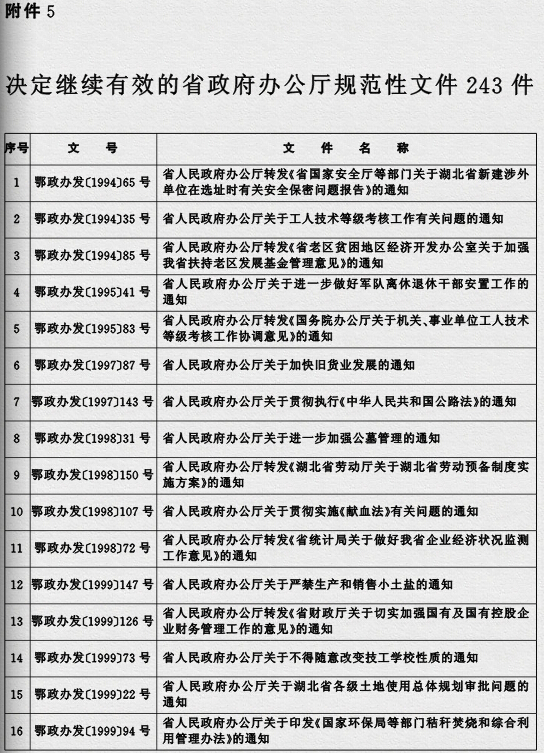 鄂政發(fā)〔2015〕4號《湖北省人民政府關(guān)于規(guī)范性文件清理結(jié)果的決定》