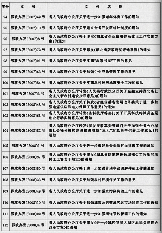 鄂政發(fā)〔2015〕4號《湖北省人民政府關(guān)于規(guī)范性文件清理結(jié)果的決定》
