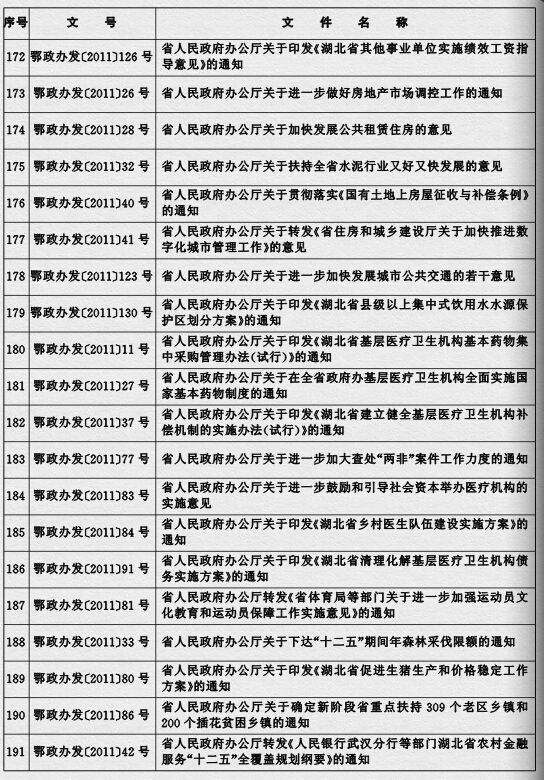 鄂政發(fā)〔2015〕4號《湖北省人民政府關(guān)于規(guī)范性文件清理結(jié)果的決定》