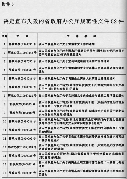 鄂政發(fā)〔2015〕4號《湖北省人民政府關(guān)于規(guī)范性文件清理結(jié)果的決定》