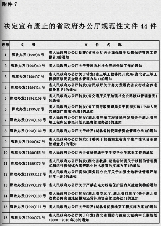 鄂政發(fā)〔2015〕4號《湖北省人民政府關(guān)于規(guī)范性文件清理結(jié)果的決定》