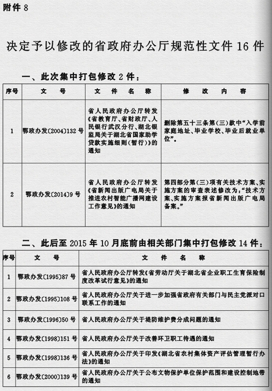 鄂政發(fā)〔2015〕4號《湖北省人民政府關(guān)于規(guī)范性文件清理結(jié)果的決定》
