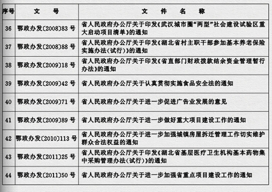 鄂政發(fā)〔2015〕4號《湖北省人民政府關(guān)于規(guī)范性文件清理結(jié)果的決定》