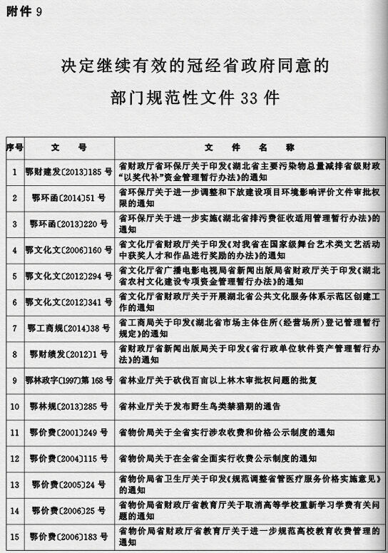 鄂政發(fā)〔2015〕4號《湖北省人民政府關(guān)于規(guī)范性文件清理結(jié)果的決定》