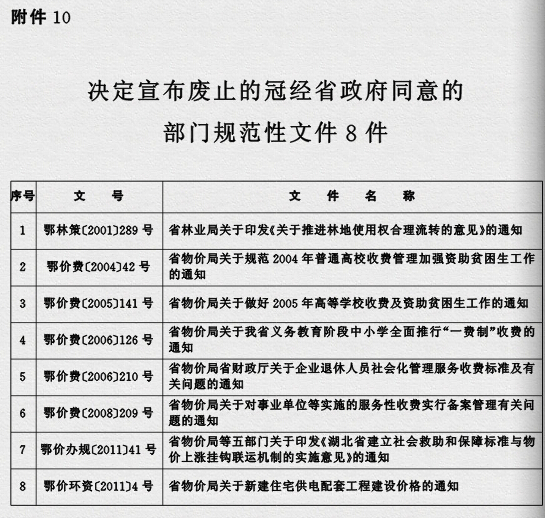 鄂政發(fā)〔2015〕4號《湖北省人民政府關(guān)于規(guī)范性文件清理結(jié)果的決定》