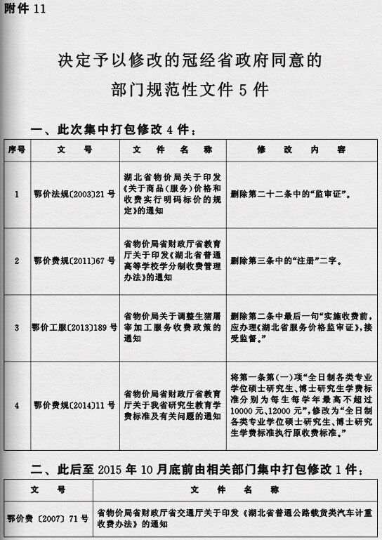 鄂政發(fā)〔2015〕4號《湖北省人民政府關(guān)于規(guī)范性文件清理結(jié)果的決定》