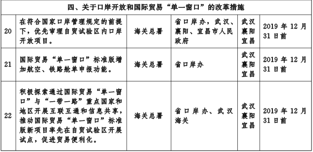 鄂政發(fā)〔2019〕5號《湖北省人民政府關于印發(fā)湖北省貫徹落實國務院支持自由貿易試驗區(qū)深化改革創(chuàng)新若干措施實施方案的通知》