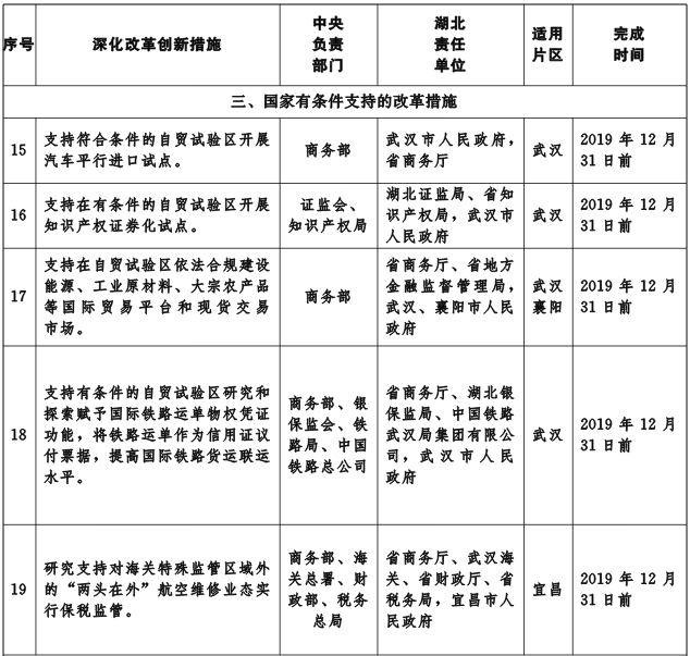 鄂政發(fā)〔2019〕5號《湖北省人民政府關于印發(fā)湖北省貫徹落實國務院支持自由貿易試驗區(qū)深化改革創(chuàng)新若干措施實施方案的通知》