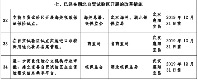 鄂政發(fā)〔2019〕5號《湖北省人民政府關于印發(fā)湖北省貫徹落實國務院支持自由貿易試驗區(qū)深化改革創(chuàng)新若干措施實施方案的通知》