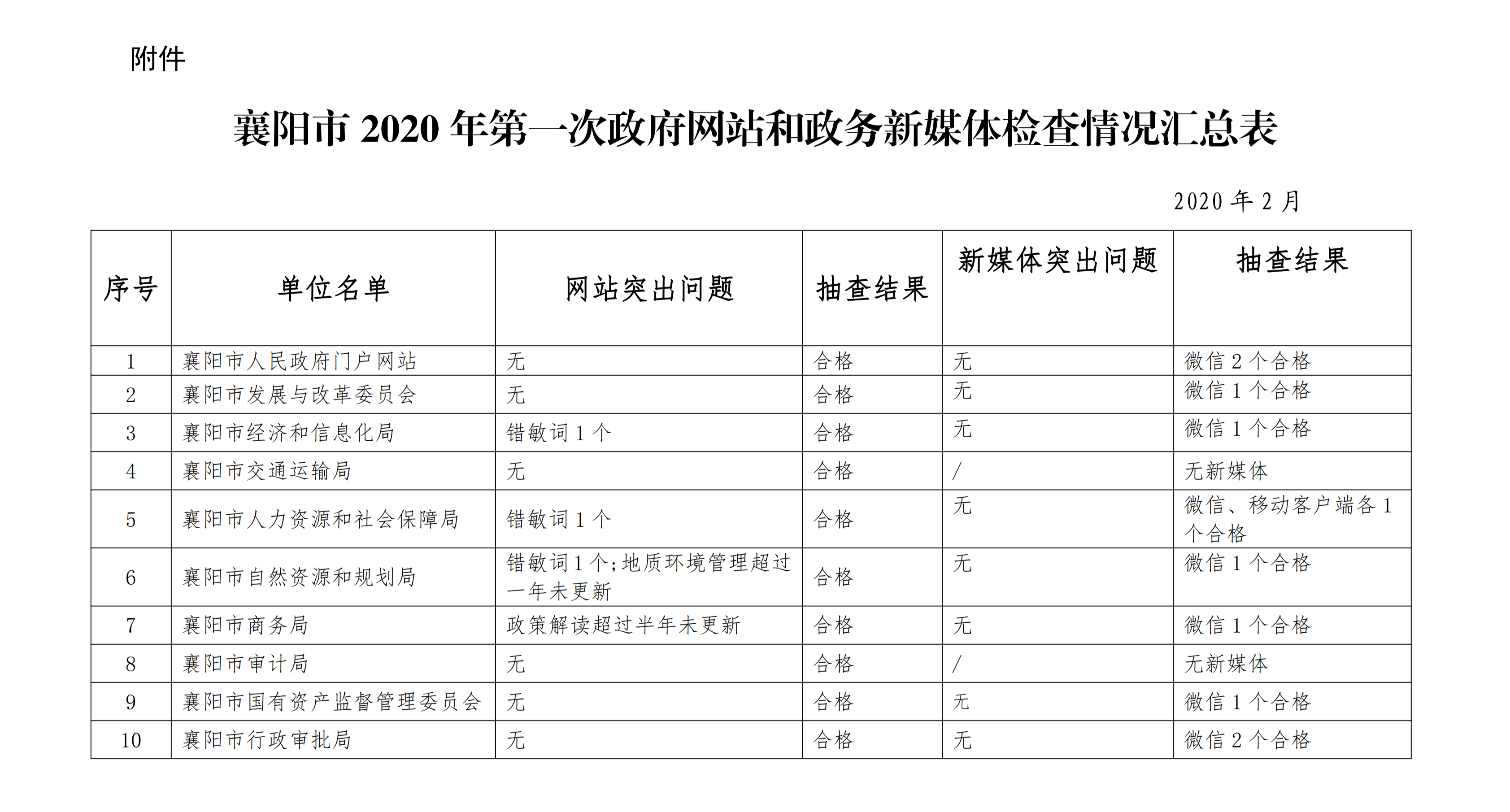 襄阳市有效关键词优化排名 www.hubei.gov.cn