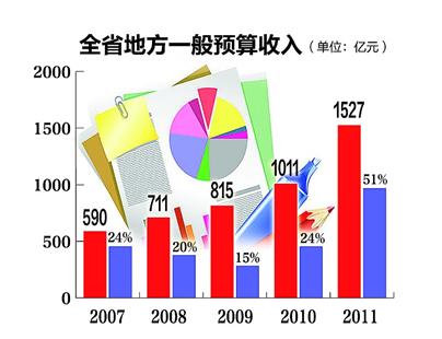 老师属于我_属于一般预算收入