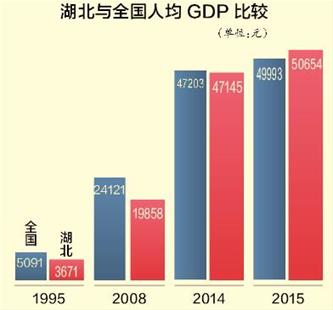 1997年加拿大人均GDP_加拿大国旗