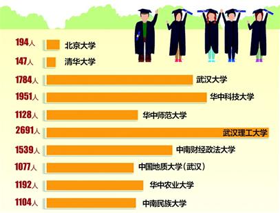 人口老龄化_湖北省人口预测