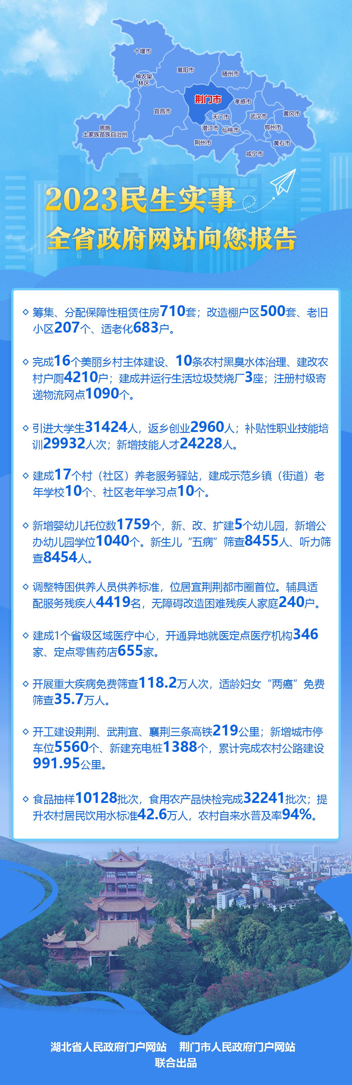 2023民生实事-荆门.jpg ""