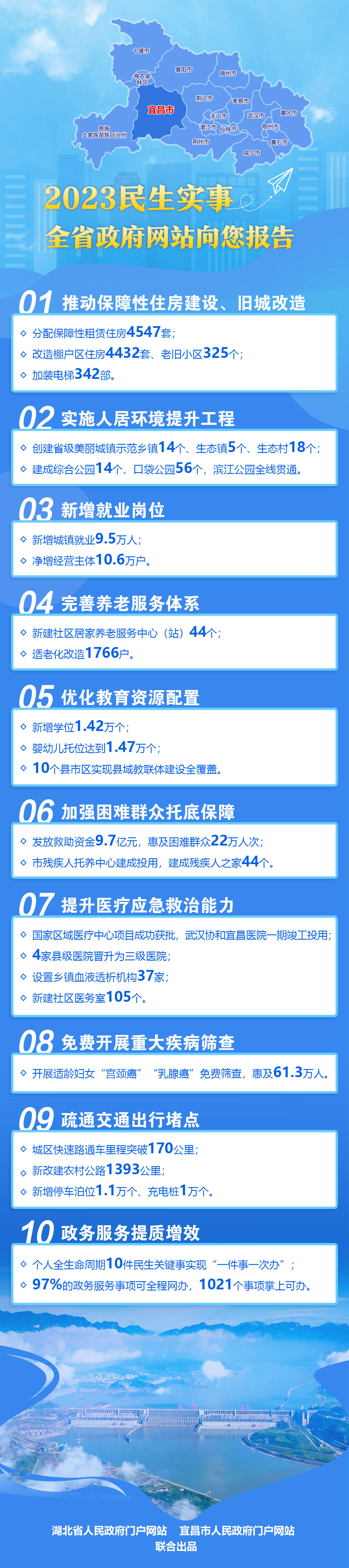 2023民生实事-宜昌.jpg ""