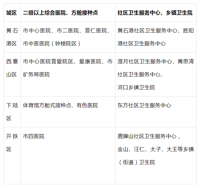湖北多地调整新冠疫苗接种安排 湖北省人民政府门户网站