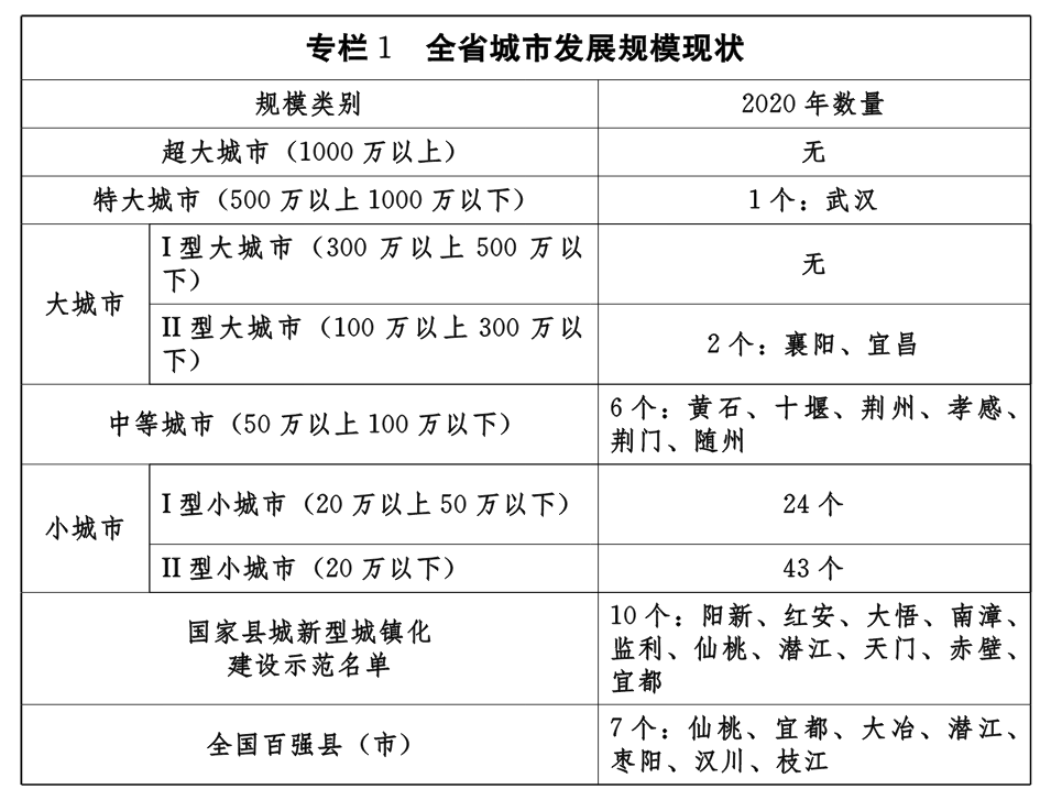 新型城镇化城市名单