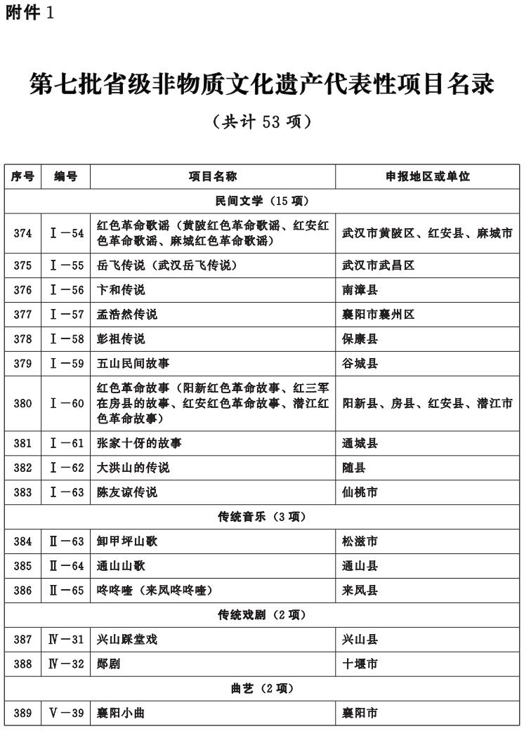 省人民政府关于公布第七批省级非物质文化遗产代表性项目名录的通知