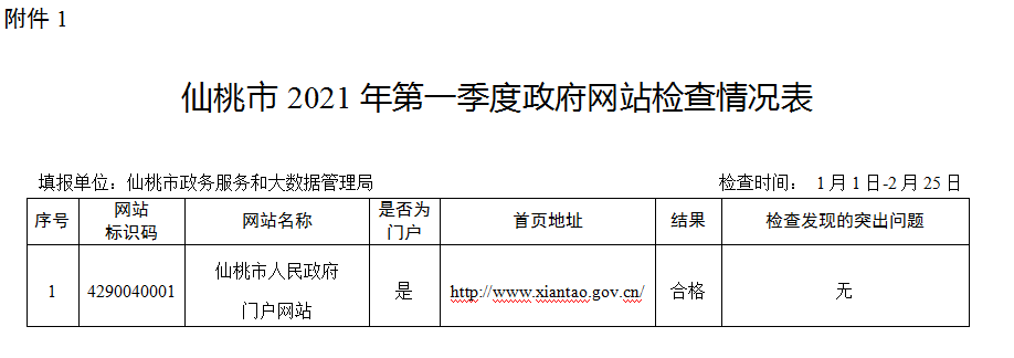 关于2021年第一季度仙桃市政府网站抽查情况的通报